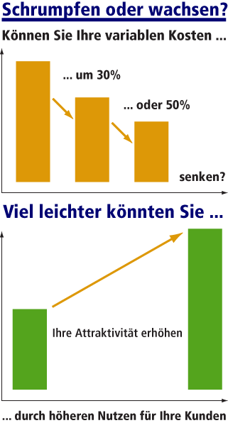 Lund WFS-Grafik Schrumpfen oder wachsen_321x596